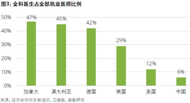 校官待遇，现状、挑战与改善路径
