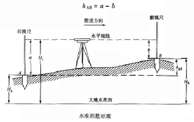 水准测量网，构建精确测量体系的关键要素