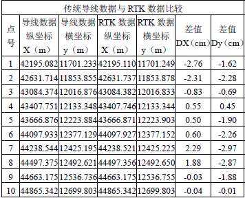 地形测量符号，解读与应用