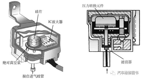 宝来进气压力传感器图，解析与应用探讨