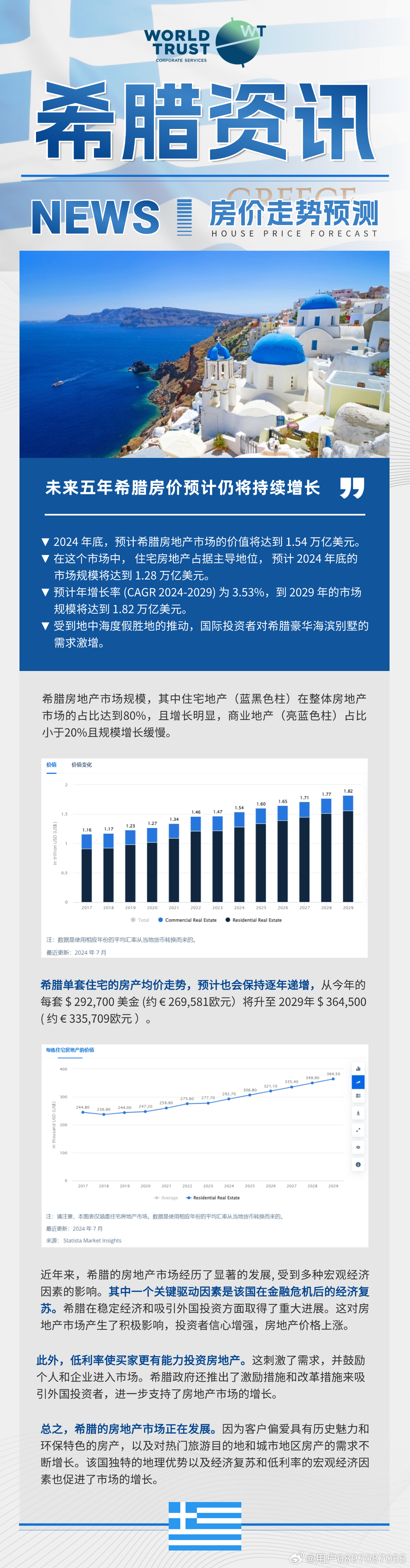 专业的希腊房价分析与解读