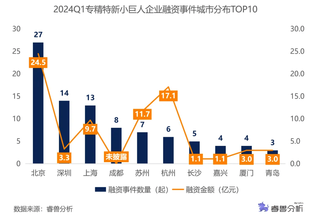小创投公司，探索其潜力与前景