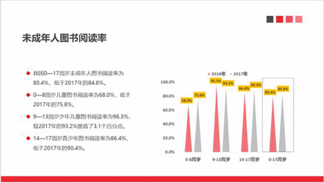 测量查询，探索精确数据的旅程
