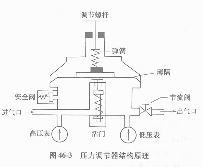 空气压调节器，核心组件与功能解析