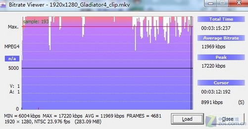 探究1080p下的不流畅现象