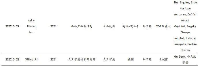 鼎晖创投投资有限公司，深度解析其投资策略与影响