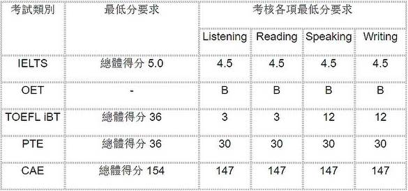 专业投资移民签证费用的深度解析