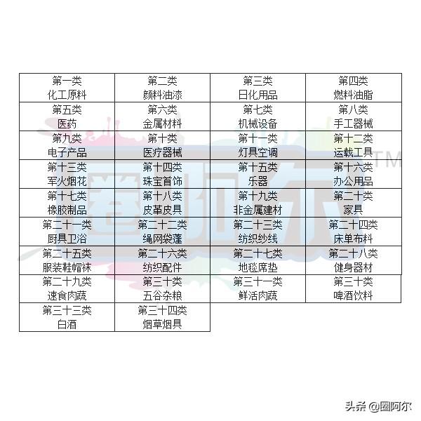 食品保健品商标图案，设计与影响