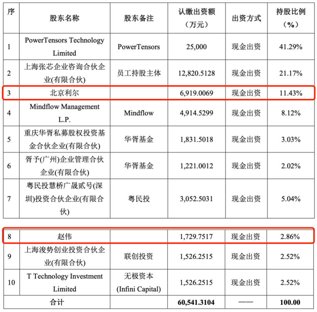 北京创投公司电话，连接未来资本与创新的桥梁