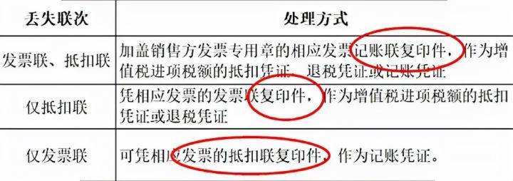 负数发票没有银行信息，处理与影响分析