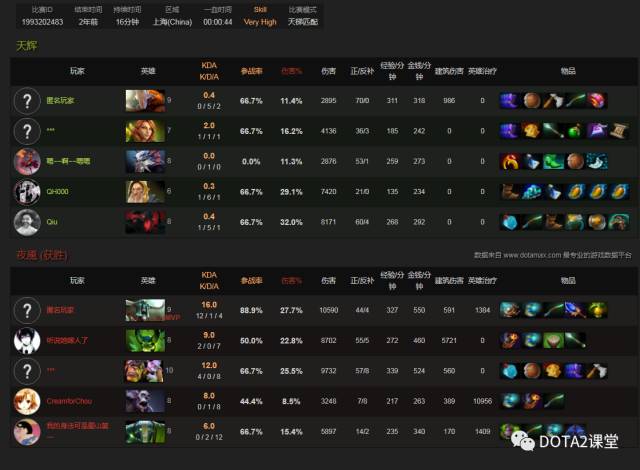 DOTA VG阵容，探索最佳英雄组合之道
