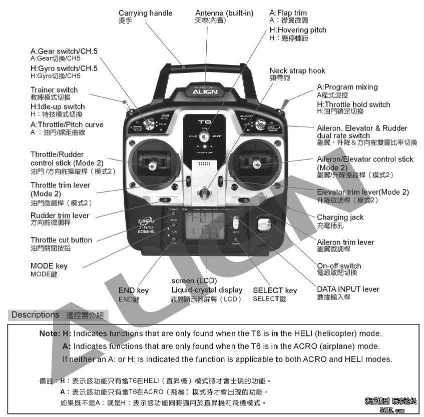 中文航模遥控器，技术发展与实际应用