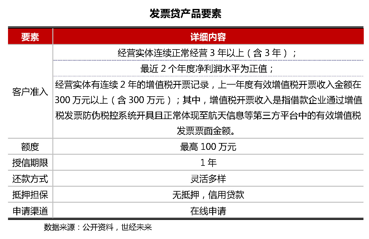 中国银行发票贷款，解读与应用指南