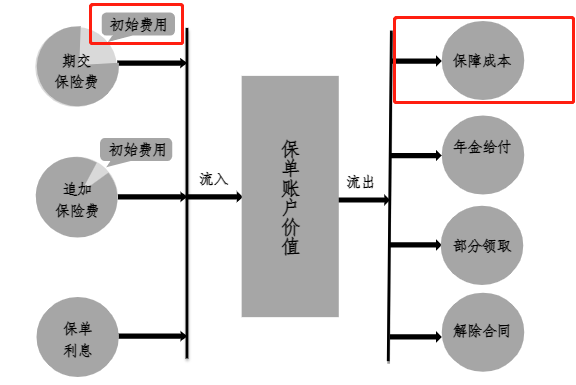 保险发票的流向与交付对象，探究责任与权益的交汇点