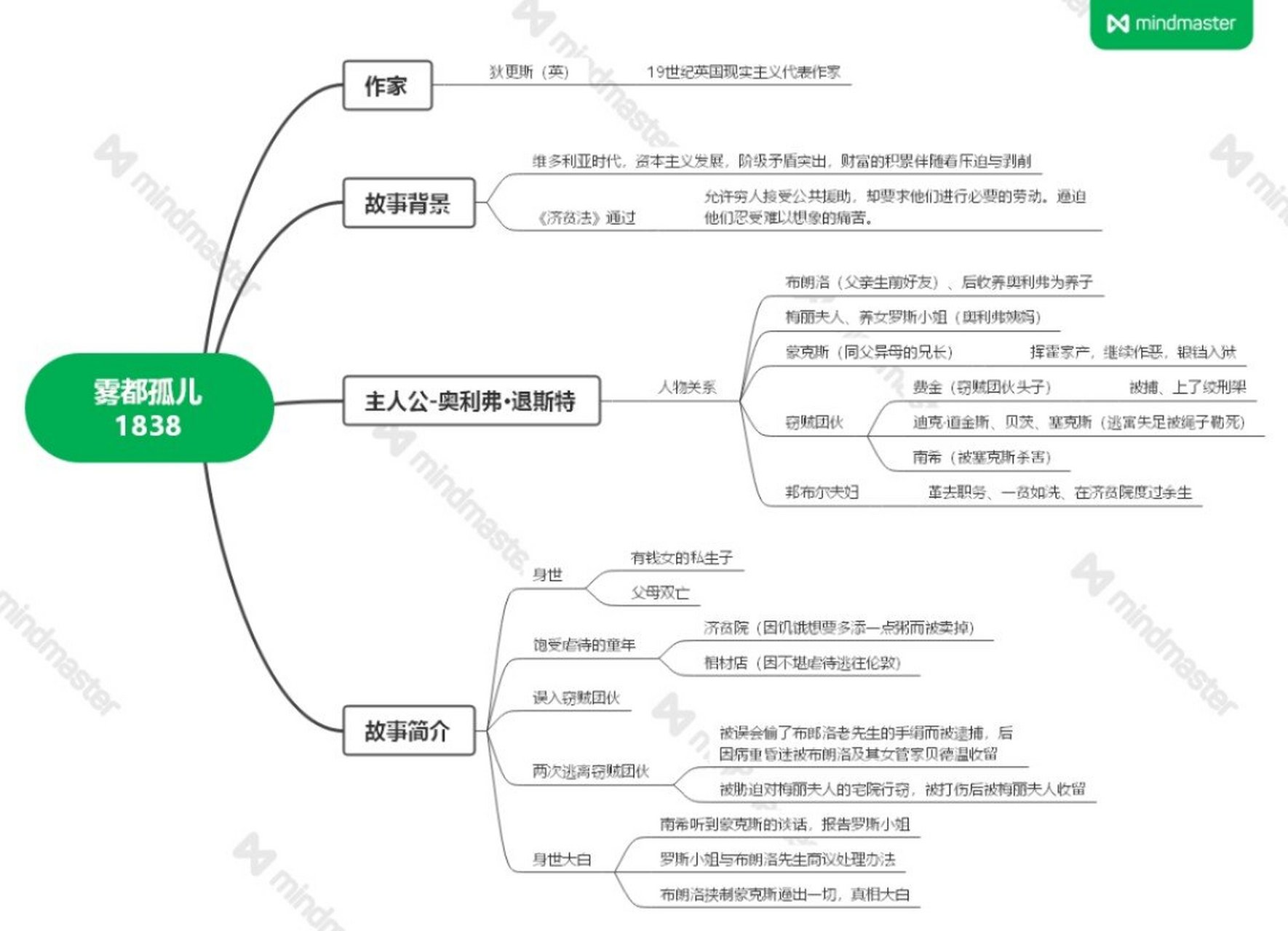 雾都孤儿书籍的价格及其深远影响