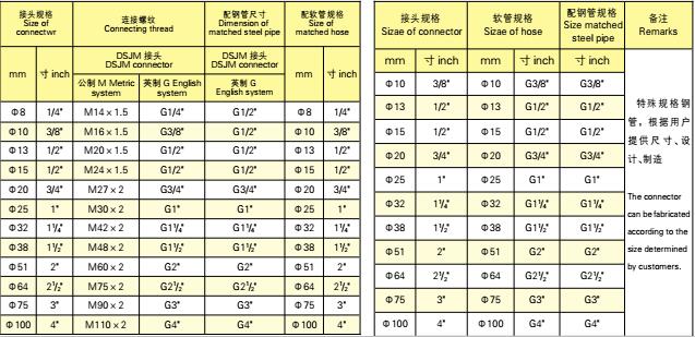 金属软接头螺纹，工艺、性能与应用