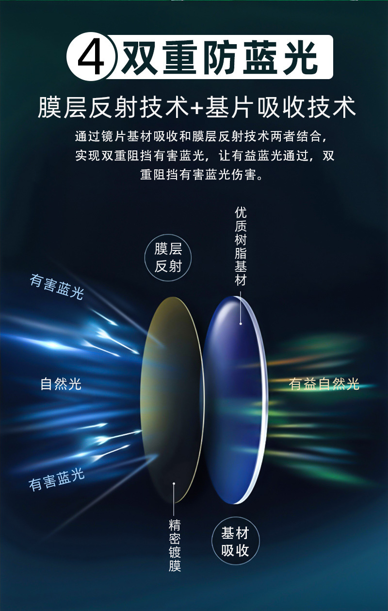 如何判断阿米娅镜片真假