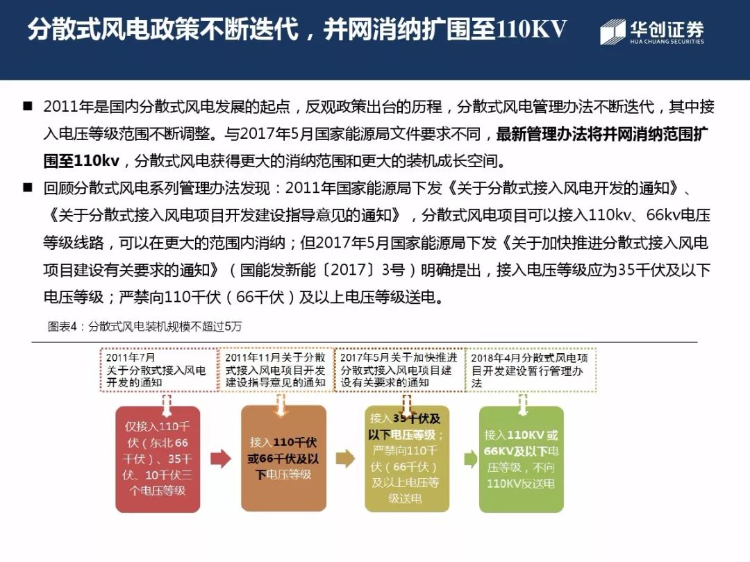 分散式风电文件解读