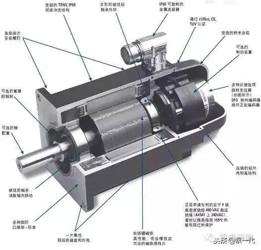 AKM电机拆解详解