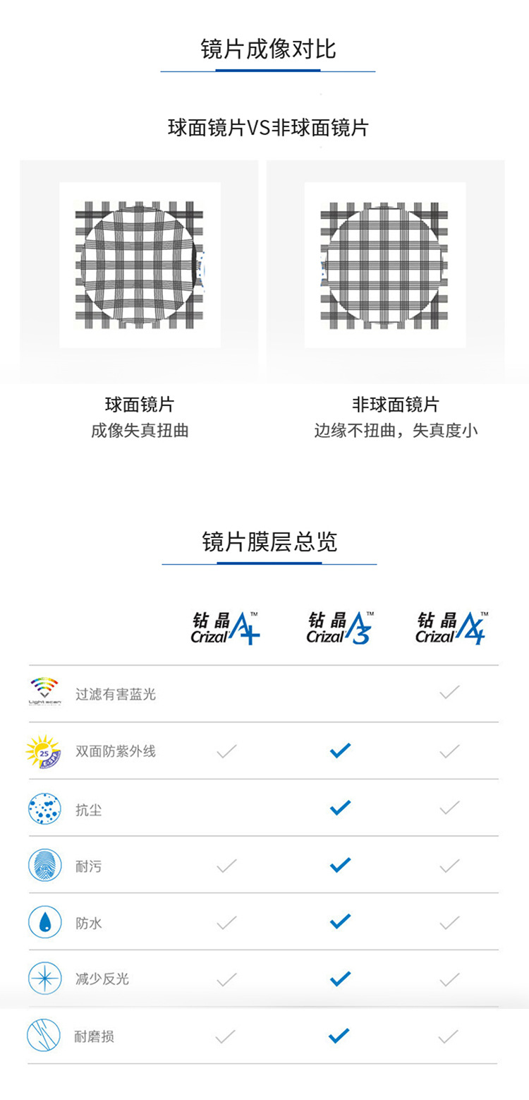 如何确认真假依视路A4镜片