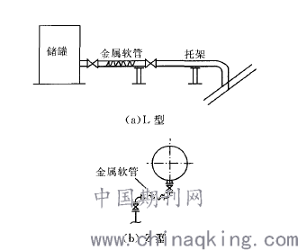 金属软管的连接方式及其应用