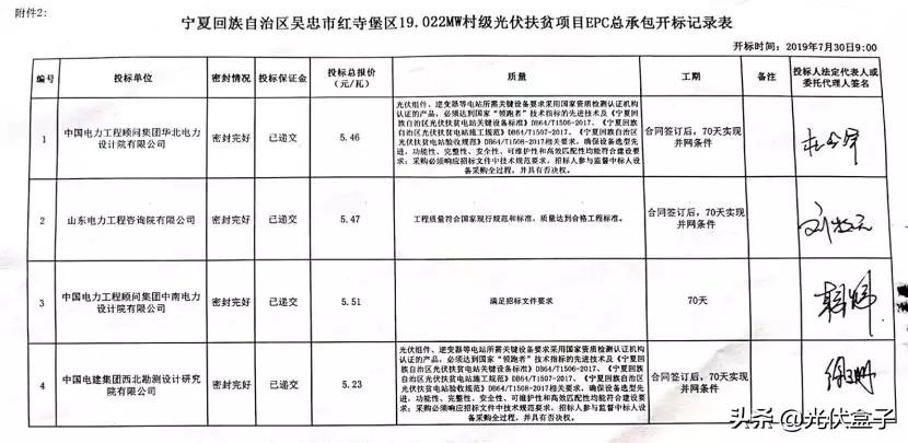 宁夏光伏电站文件详解
