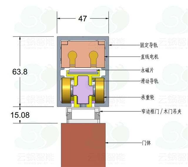 磁浮自动门的工作原理