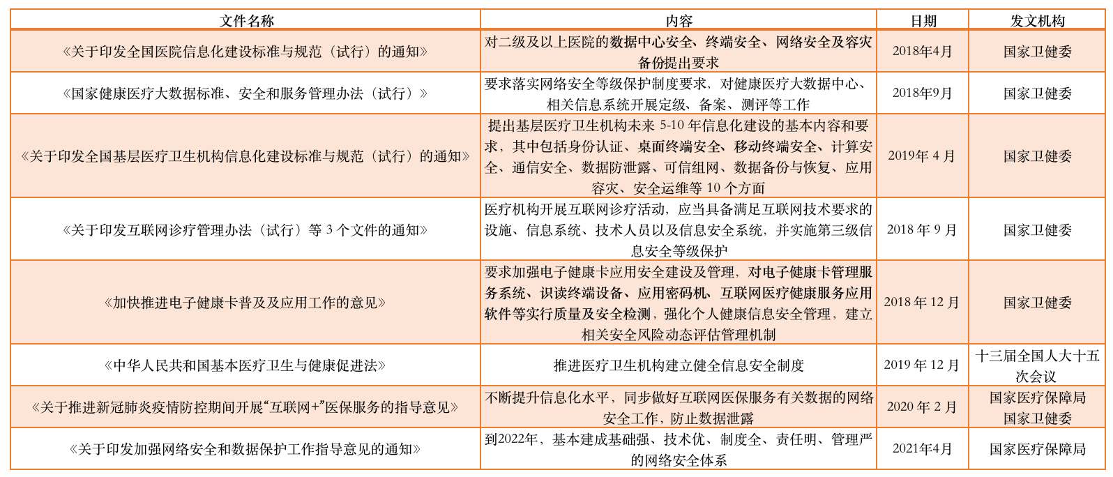 国家部委文件汇总，重要性及其影响分析