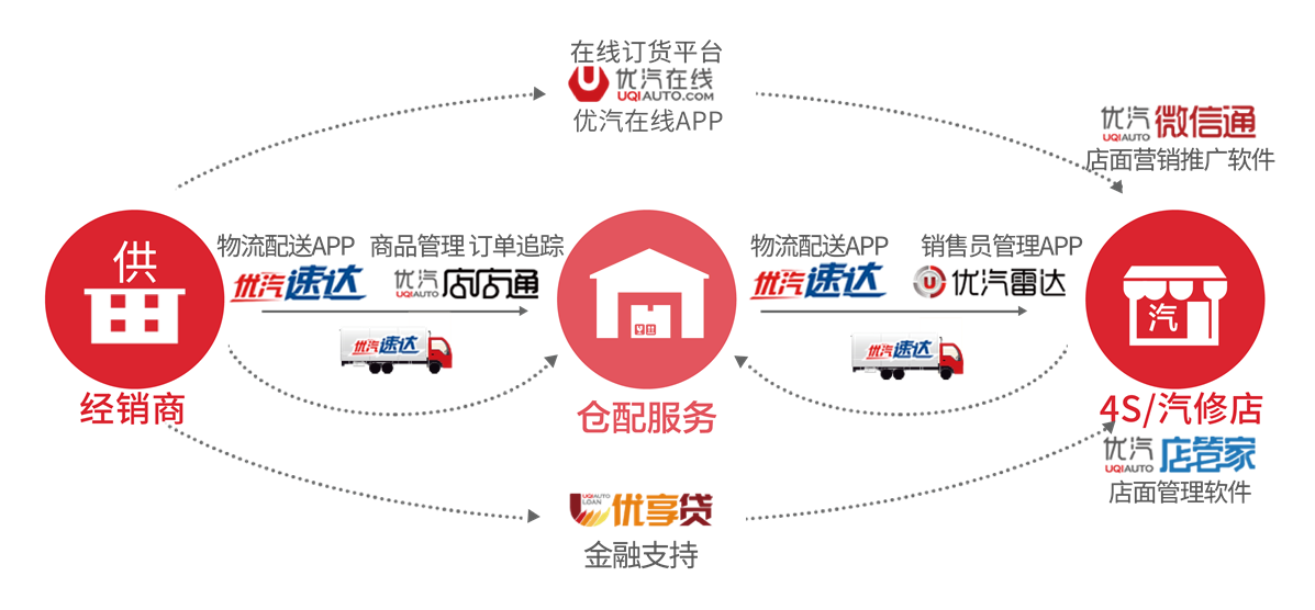 自检小图标，引领新时代的健康管理革命