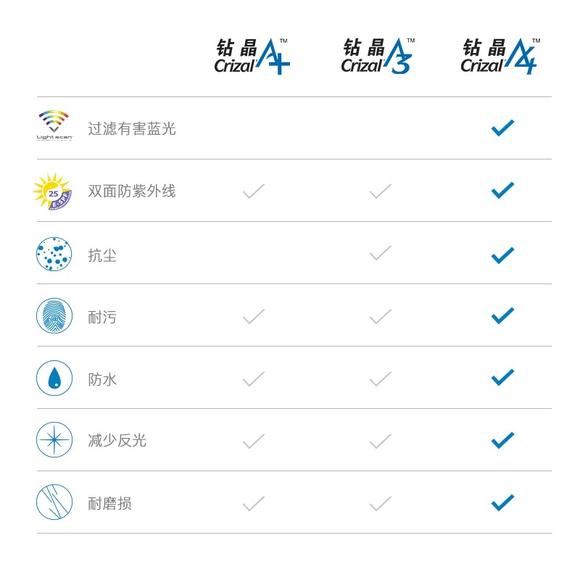 探究依视路真假与钻晶的奥秘