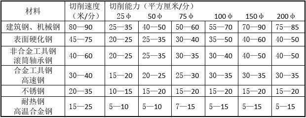 金属带锯规格及其应用，深入了解各种规格与特性