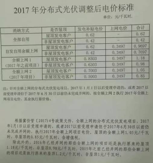 关于光伏发电全额上网的文件分析