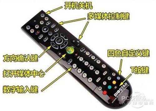 枪式遥控器，为何它成为现代科技的独特选择？