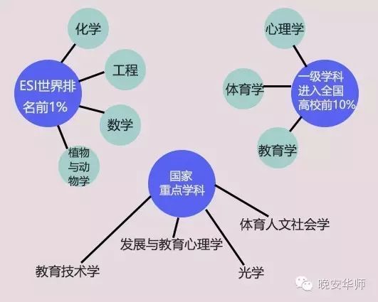 一本关于ESI学科的书，探索知识的前沿