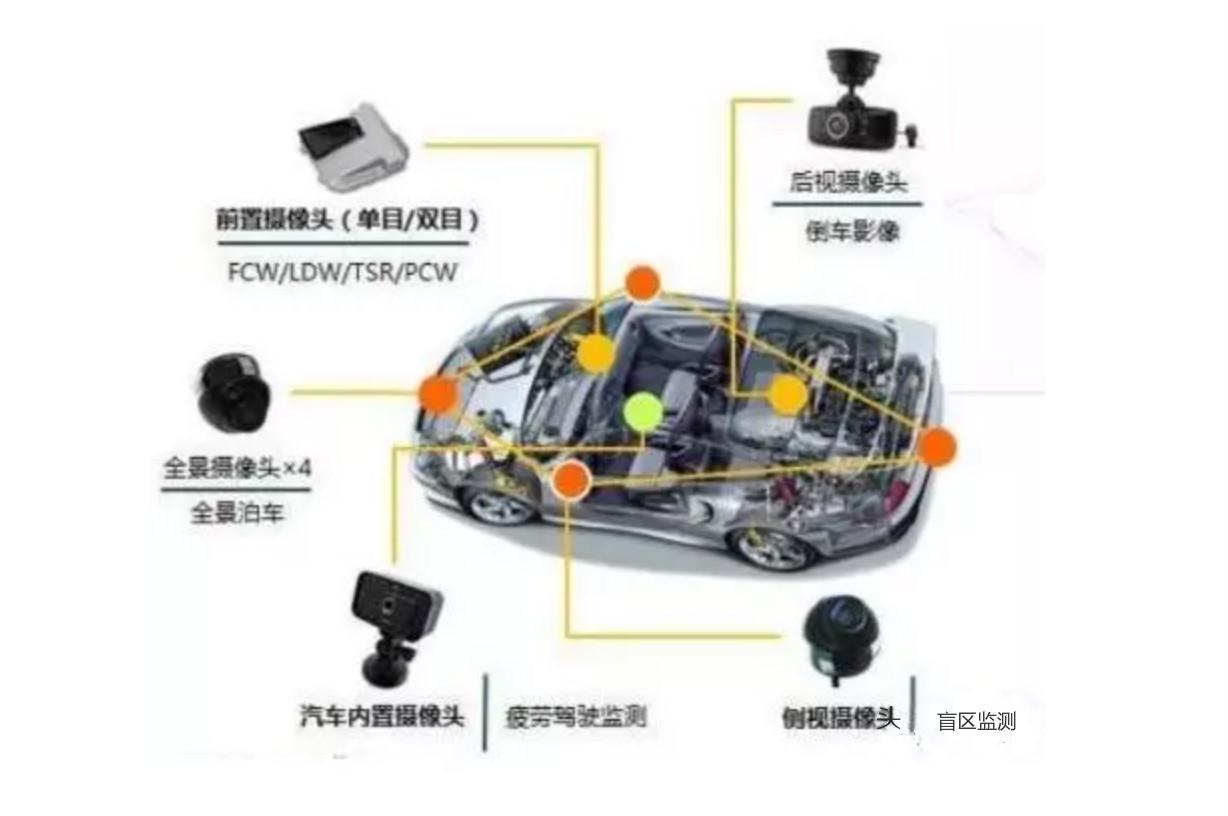 自动门感应器的位置及其功能解析