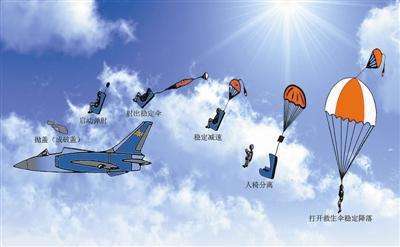 伞兵伞包能回收再利用吗，探讨其可行性与实际应用