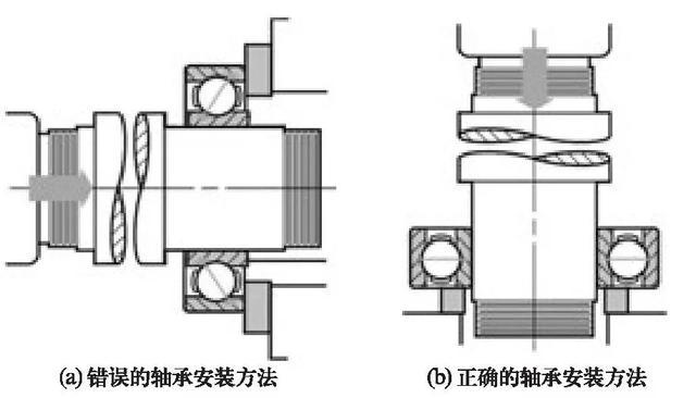 轴承脚踏拆解保养详解