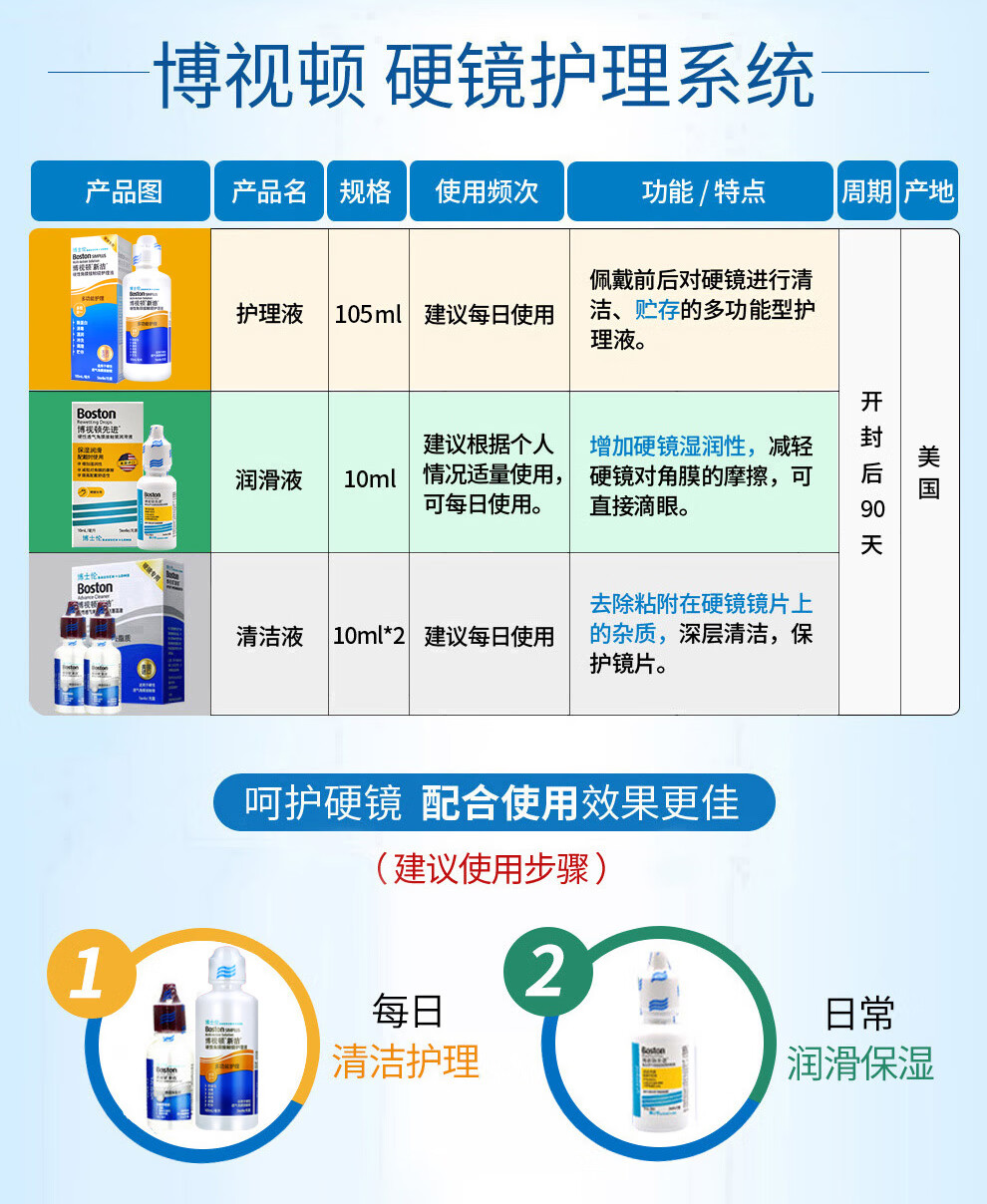 博视顿新洁护理液真假识别与选购指南