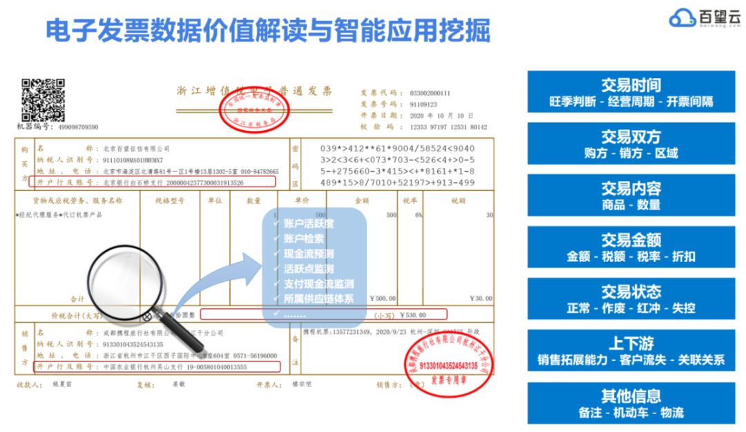 保单就是电子发票，重新定义保险与数字化的融合