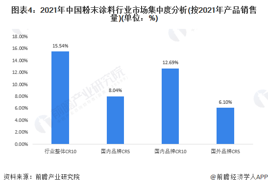 遥控器市场份额，行业洞察与未来展望