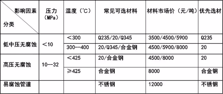 脱硫管道非金属，材料特性与应用前景