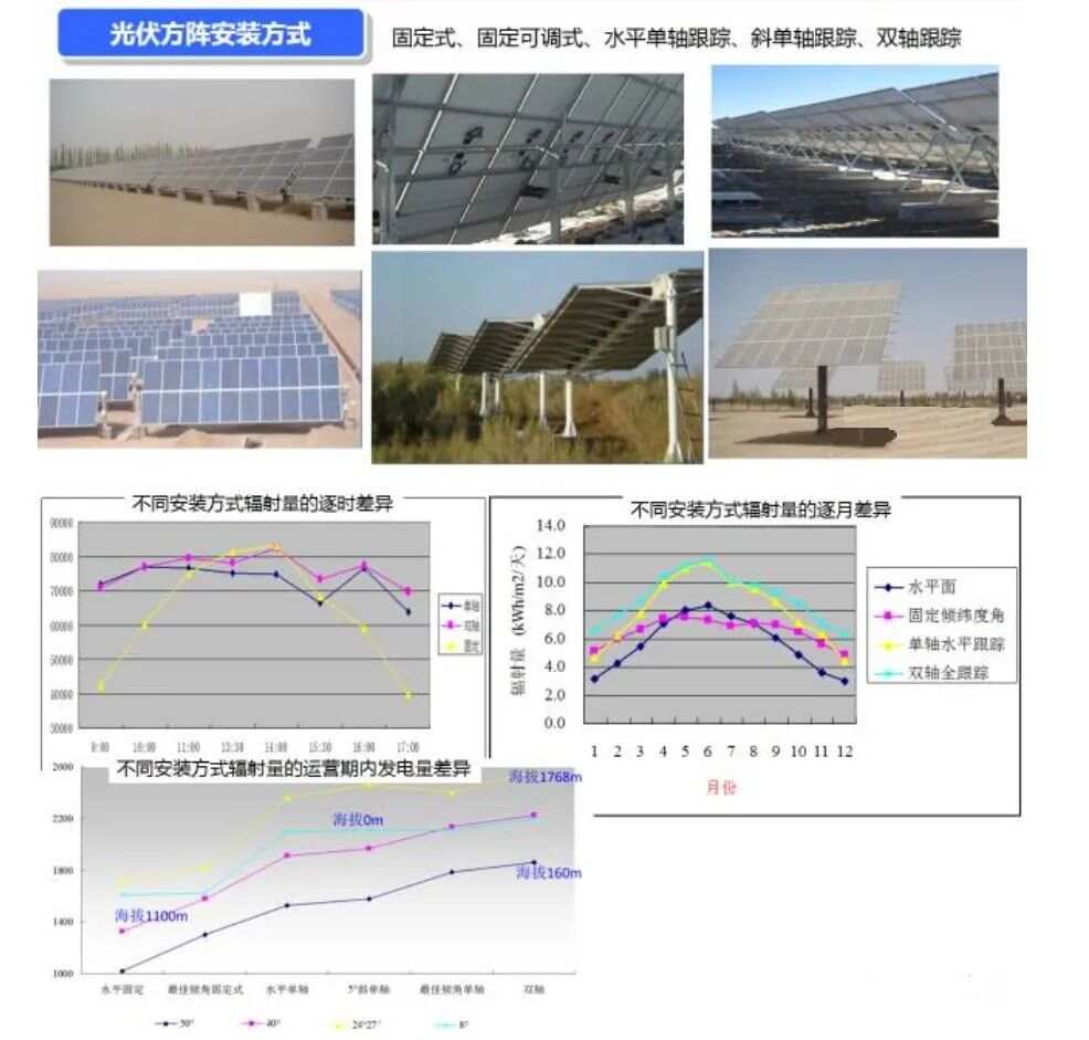 分布式光伏前期文件详解