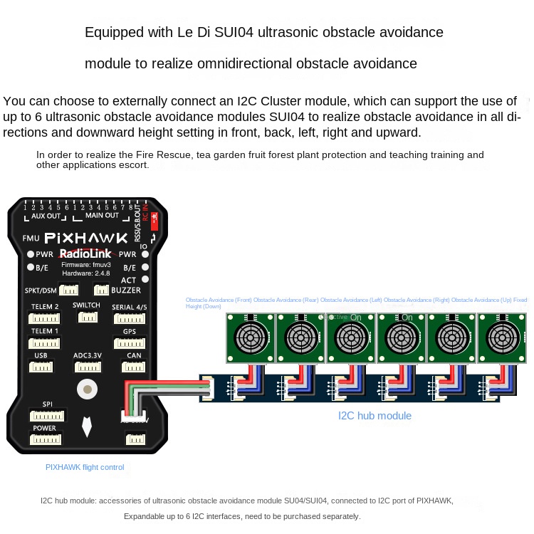 Radiolink遥控器与接收机的连接指南