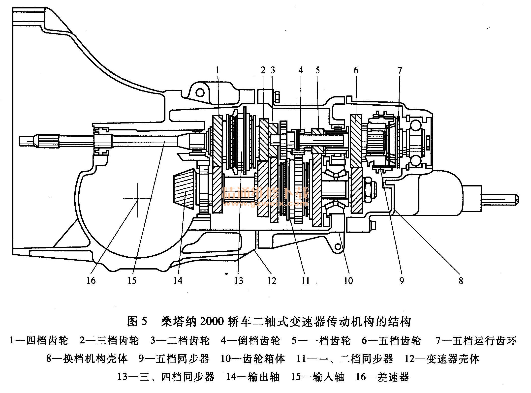 UT手变拆解，深入了解手动变速器的构造与原理