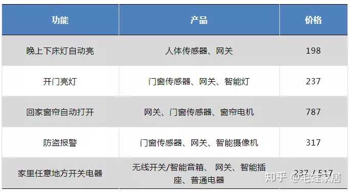 自动门感应器价格及其相关因素探讨