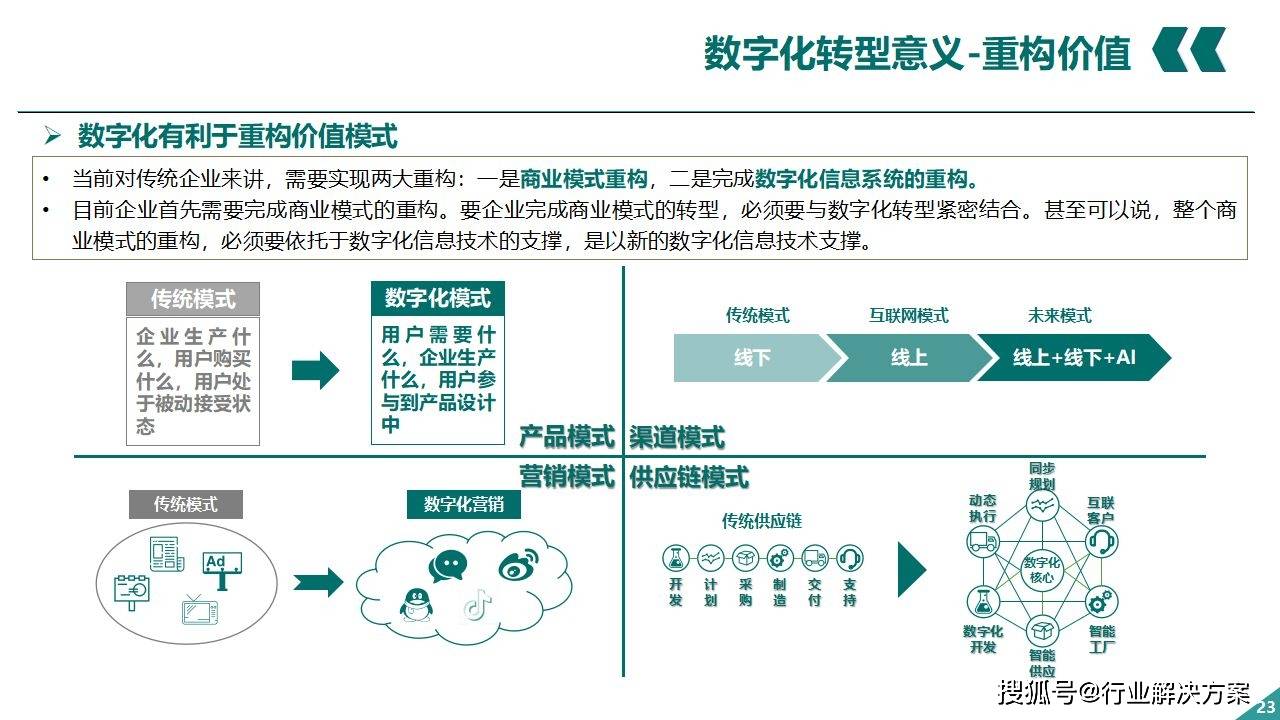 SPG协议与发票，企业数字化转型的关键要素