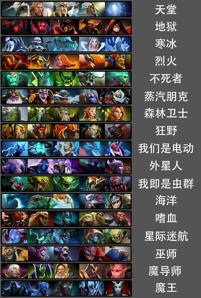 DOTA2最新强势阵容解析