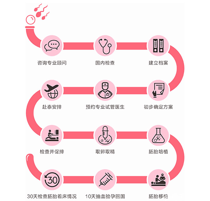 取卵到移植的时间跨度，深度解析试管婴儿技术流程