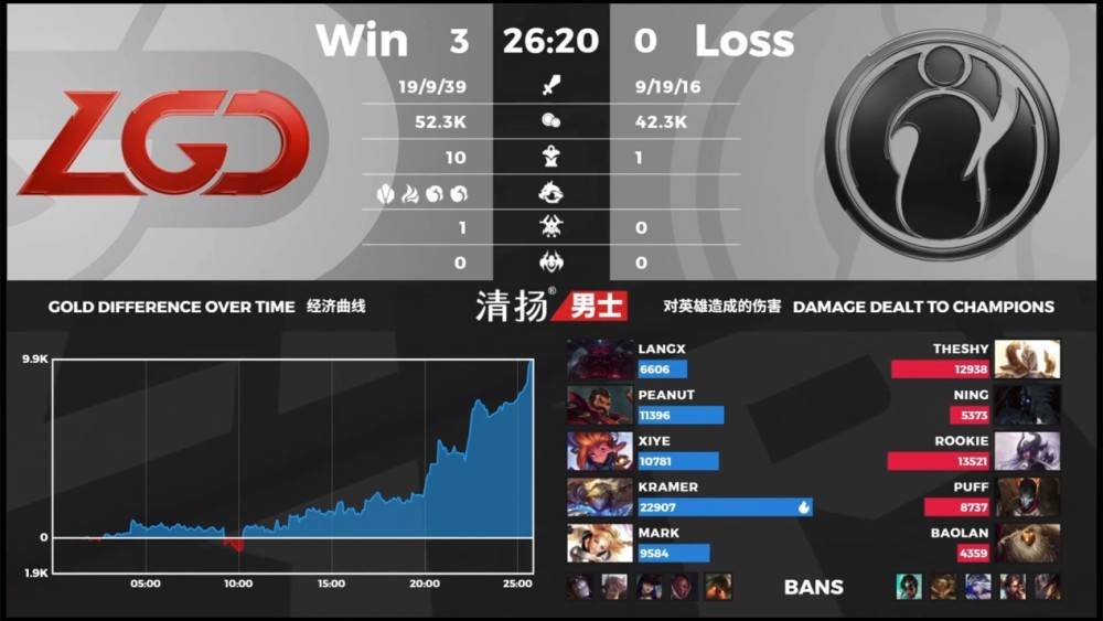 TGFS10阵容，重塑电竞荣耀的无敌组合