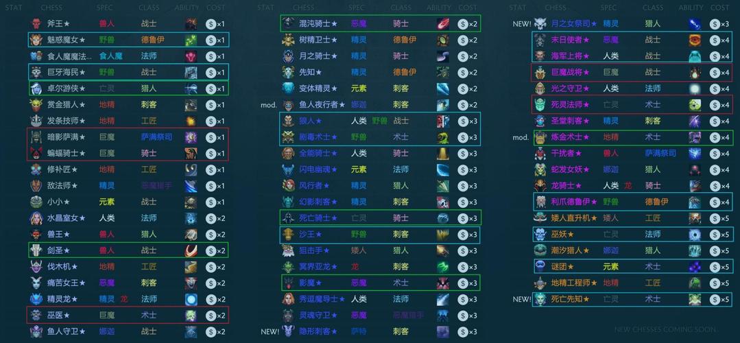 DOTA2自走棋，四神法阵容的最新解析与策略